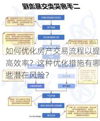 如何优化房产交易流程以提高效率？这种优化措施有哪些潜在风险？