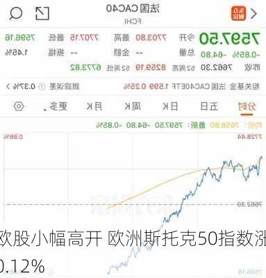 欧股小幅高开 欧洲斯托克50指数涨0.12%