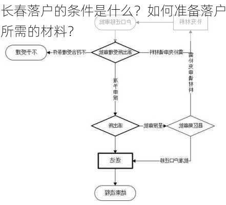 长春落户的条件是什么？如何准备落户所需的材料？