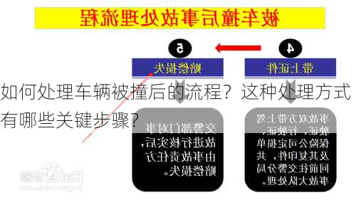 如何处理车辆被撞后的流程？这种处理方式有哪些关键步骤？