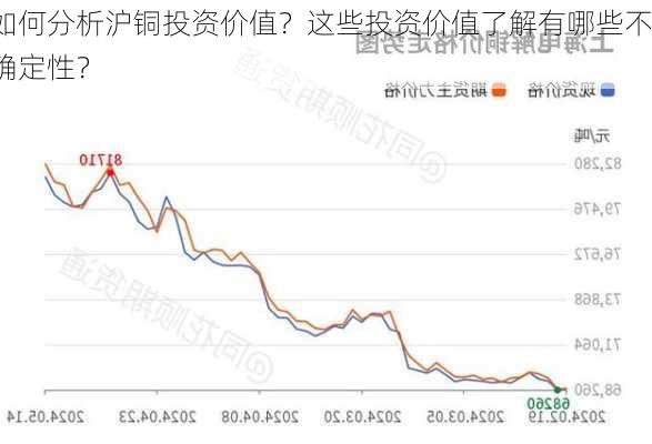 如何分析沪铜投资价值？这些投资价值了解有哪些不确定性？