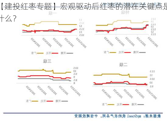 【建投红枣专题】宏观驱动后红枣的潜在关键点是什么？