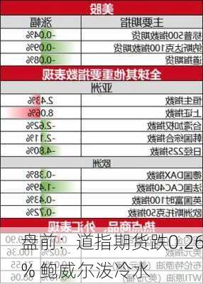 盘前：道指期货跌0.26% 鲍威尔泼冷水