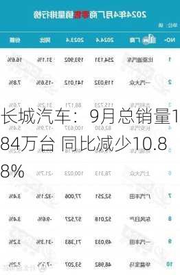 长城汽车：9月总销量10.84万台 同比减少10.88%