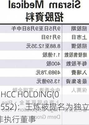 BHCC HOLDING(01552)：王炼被提名为独立非执行董事