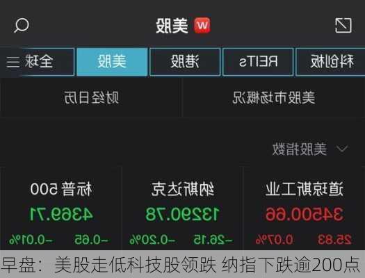 早盘：美股走低科技股领跌 纳指下跌逾200点