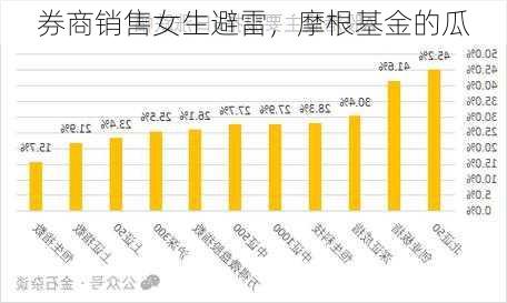 券商销售女生避雷，摩根基金的瓜