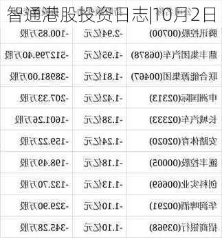 智通港股投资日志|10月2日