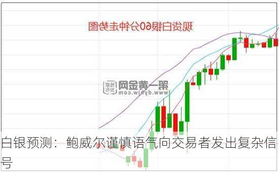 白银预测：鲍威尔谨慎语气向交易者发出复杂信号