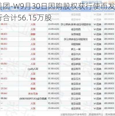 美团-W9月30日因购股权获行使而发行合计56.15万股