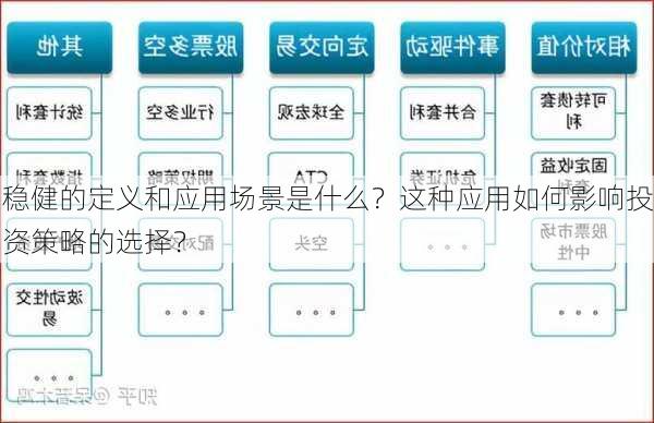 稳健的定义和应用场景是什么？这种应用如何影响投资策略的选择？