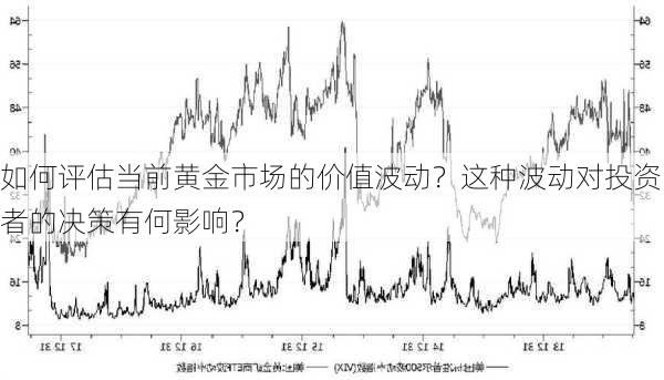 如何评估当前黄金市场的价值波动？这种波动对投资者的决策有何影响？