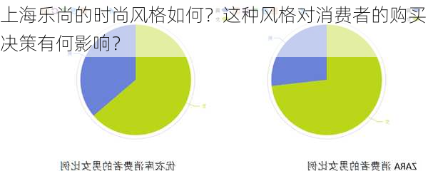 上海乐尚的时尚风格如何？这种风格对消费者的购买决策有何影响？