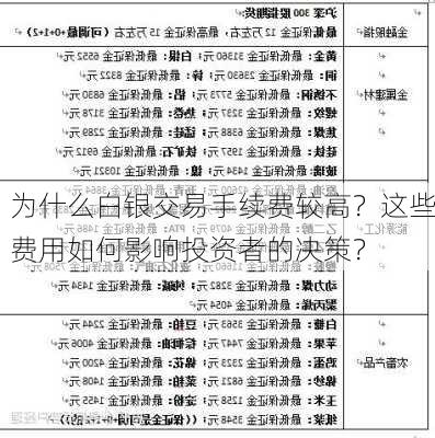 为什么白银交易手续费较高？这些费用如何影响投资者的决策？