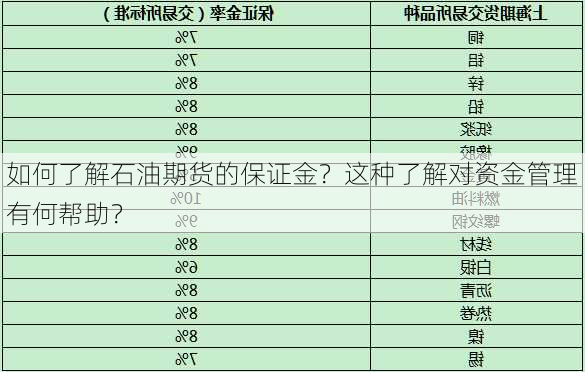 如何了解石油期货的保证金？这种了解对资金管理有何帮助？