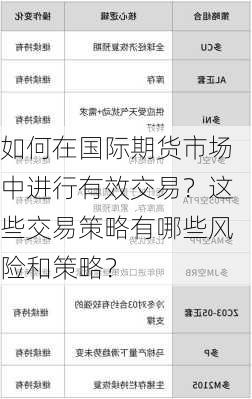 如何在国际期货市场中进行有效交易？这些交易策略有哪些风险和策略？