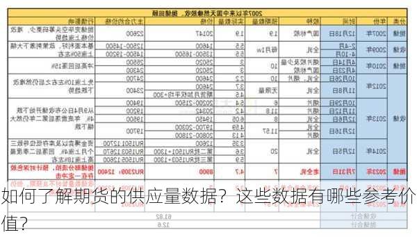 如何了解期货的供应量数据？这些数据有哪些参考价值？