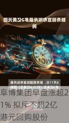 阜博集团早盘涨超21% 拟斥不超2亿港元回购股份