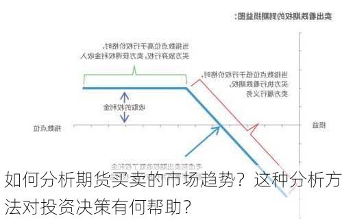 如何分析期货买卖的市场趋势？这种分析方法对投资决策有何帮助？