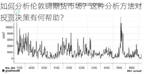 如何分析伦敦铜期货市场？这种分析方法对投资决策有何帮助？