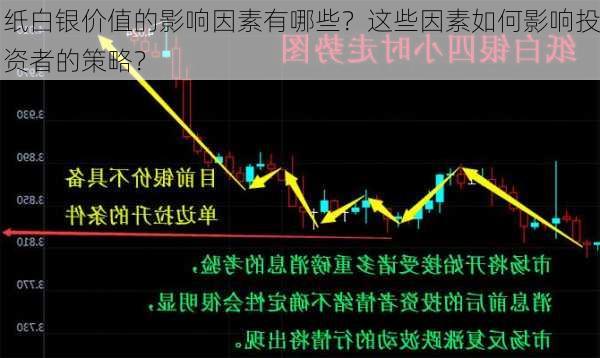 纸白银价值的影响因素有哪些？这些因素如何影响投资者的策略？