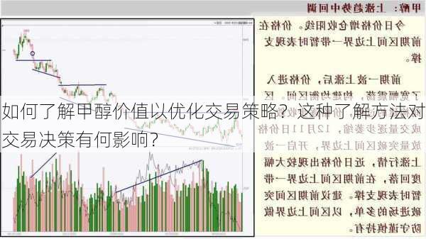 如何了解甲醇价值以优化交易策略？这种了解方法对交易决策有何影响？