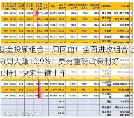 基金投顾组合一周回血！全面进攻组合近两周大赚10.9%！更有重磅政策利好加持！快来一键上车！