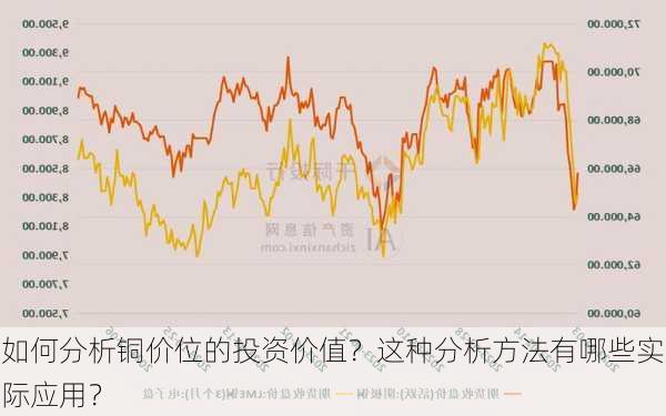 如何分析铜价位的投资价值？这种分析方法有哪些实际应用？