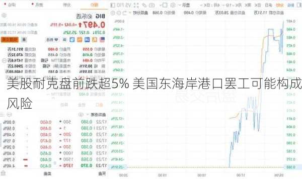 美股耐克盘前跌超5% 美国东海岸港口罢工可能构成风险