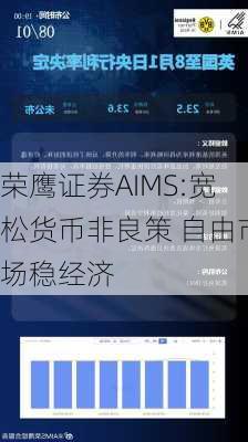 荣鹰证券AIMS:宽松货币非良策 自由市场稳经济