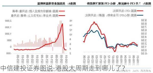 中信建投证券图说·港股大周期走到哪儿了？