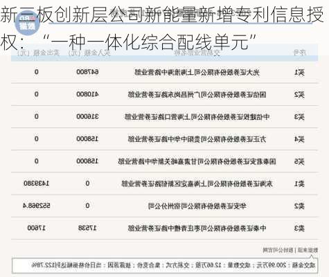 新三板创新层公司新能量新增专利信息授权：“一种一体化综合配线单元”