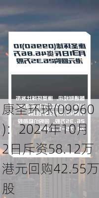 康圣环球(09960)：2024年10月2日斥资58.12万港元回购42.55万股