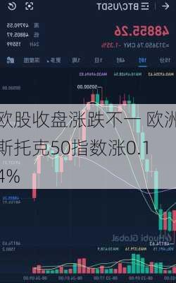 欧股收盘涨跌不一 欧洲斯托克50指数涨0.14%