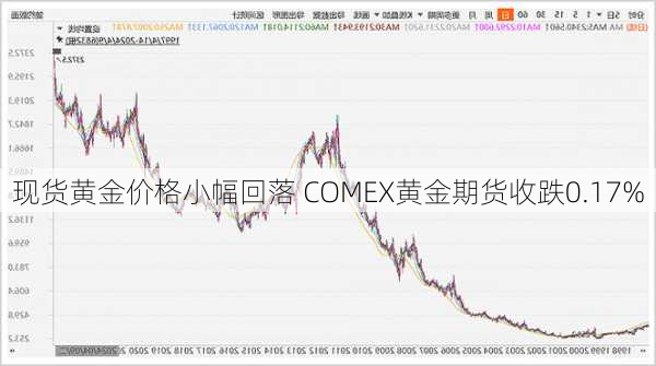 现货黄金价格小幅回落 COMEX黄金期货收跌0.17%