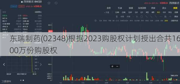 东瑞制药(02348)根据2023购股权计划授出合共1600万份购股权