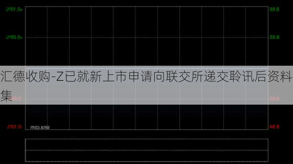 汇德收购-Z已就新上市申请向联交所递交聆讯后资料集