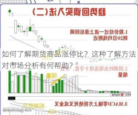 如何了解期货商品涨停比？这种了解方法对市场分析有何帮助？