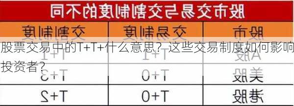 股票交易中的T+T+什么意思？这些交易制度如何影响投资者？