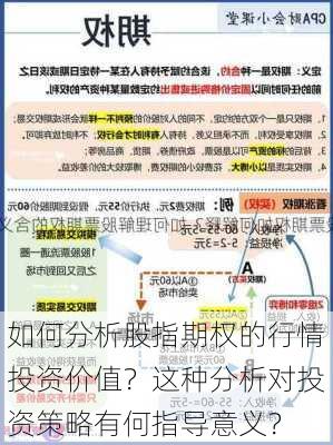 如何分析股指期权的行情投资价值？这种分析对投资策略有何指导意义？