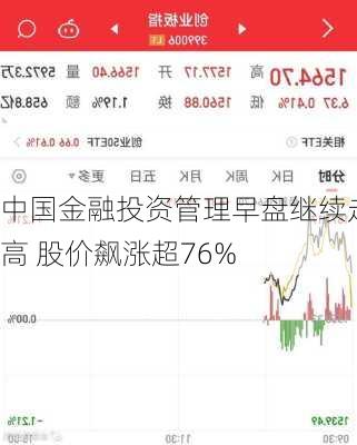 中国金融投资管理早盘继续走高 股价飙涨超76%