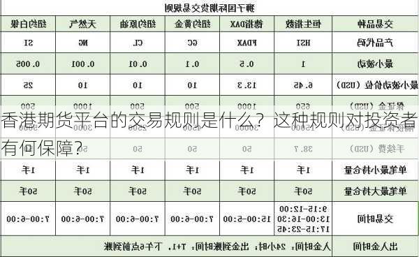 香港期货平台的交易规则是什么？这种规则对投资者有何保障？