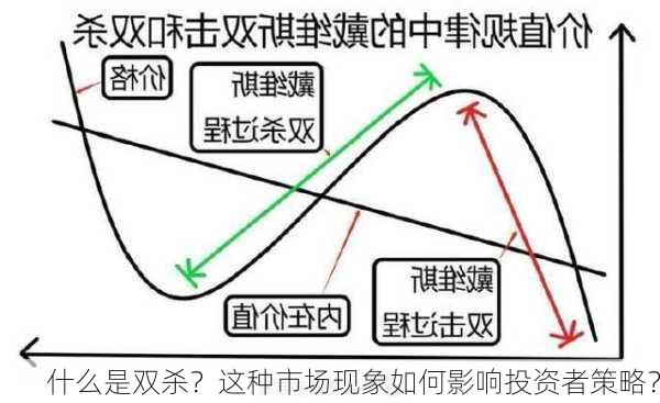 什么是双杀？这种市场现象如何影响投资者策略？