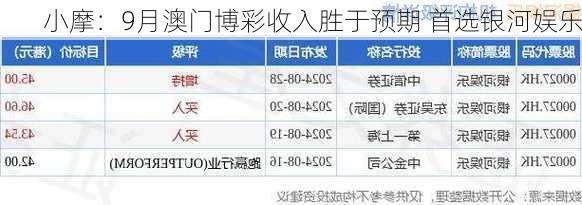 小摩：9月澳门博彩收入胜于预期 首选银河娱乐