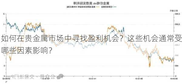 如何在贵金属市场中寻找盈利机会？这些机会通常受哪些因素影响？