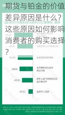 期货与铂金的价值差异原因是什么？这些原因如何影响消费者的购买选择？