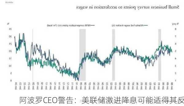 阿波罗CEO警告：美联储激进降息可能适得其反