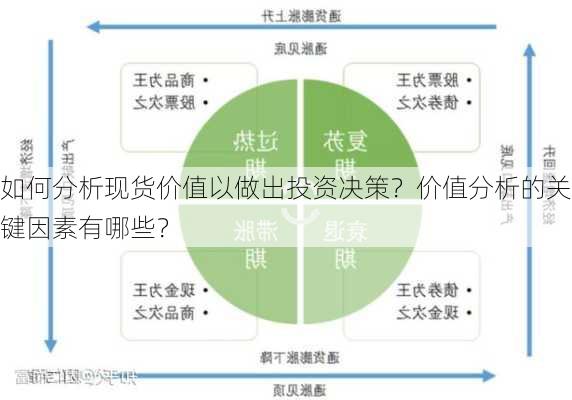 如何分析现货价值以做出投资决策？价值分析的关键因素有哪些？