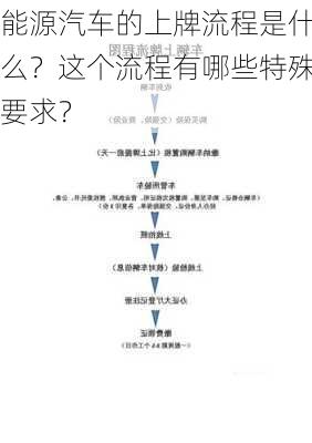 能源汽车的上牌流程是什么？这个流程有哪些特殊要求？