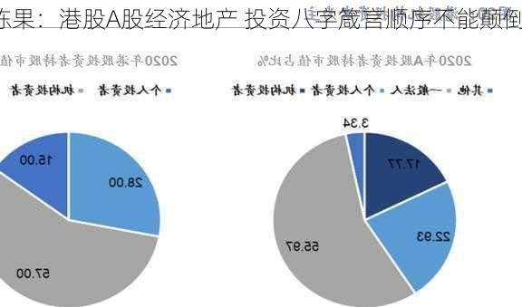 陈果：港股A股经济地产 投资八字箴言顺序不能颠倒！